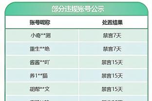 戴奇的球队面对瓜帅的曼城取得进球，自2019年12月以来首次